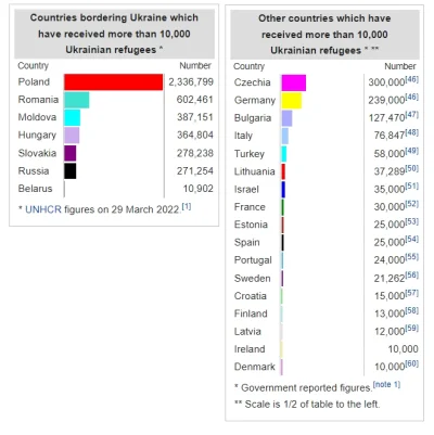 marek_g - W ramach ciekawostki dokładne wyszczególnienie gdzie uciekają.