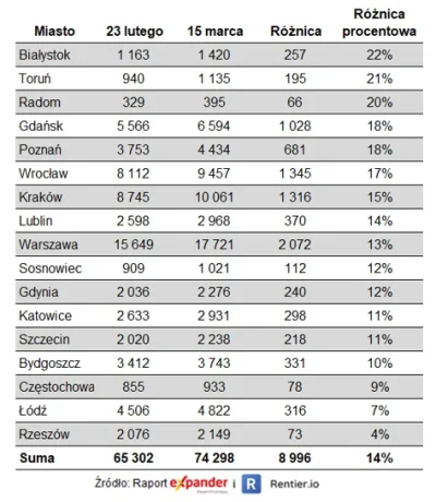 PowrotnikPolska - Rynek nieruchomości i kredytów hipotecznych przeżywa potężne zmiany...