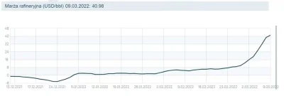 jaroty - Marża rafineryjna, flo dolski