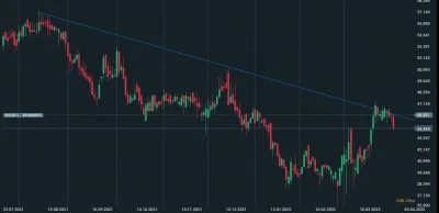 widmo82 - Jak pęknie wsparcie na 44.44 to czekam z koszyczkiem przy ~43 by wstepnie w...