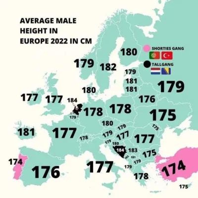 xblackwidowx - średnia wzrostu mężczyzn w Europie #ciekawostki #mapy