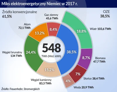 gtk90 - @dzangyl: piszesz teraz o Niemczech? Oni sobie jakoś poradzą bez rosyjskiego ...