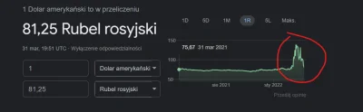 CebulaZjadliwa - Co to się stało z tym rublem? wrócił do wartości sprzed wojny? giełd...