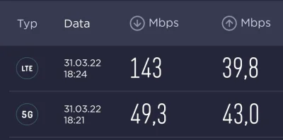 gridstream - @misioneos Potwierdzam. Poniżej test w T-Mobile wykonany w odstępie 3min...