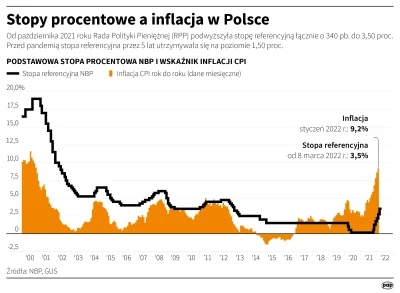 janekplaskacz - @PanBulibu: 
Masz, może to co ci coś rozjaśni: