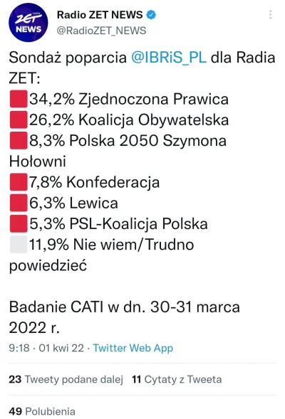 Fako - #bekazkonfederacji #bekazprawakow #pochowacpodprogiem #partiamem #polityka
W n...