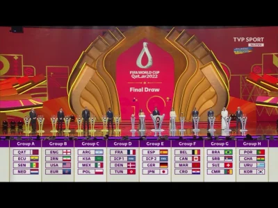 kurlapejter - Wyniki losowania grup MŚ w piłce nożnej #qatar2022 #mecz #pilkanozna #m...