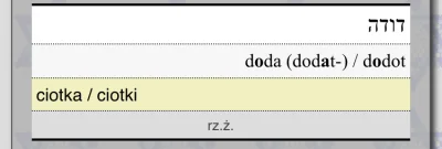 LuluQuest - @parowkaal_dente: Właściwie to „doda” oznacza ciotkę, ale pisze się tak s...