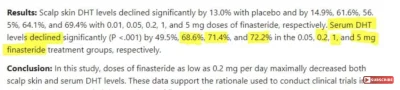 feegloo - @Razor1711: w innym badaniu podają że 1mg oral fina obniża DHT w skalpie o ...
