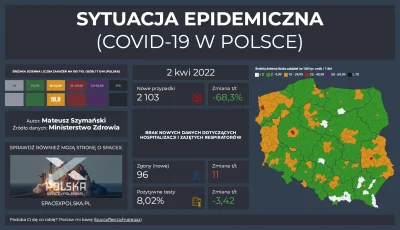 Matt_888 - SYTUACJA EPIDEMICZNA - COVID-19 W POLSCE

Pełne dane, interaktywne wykre...