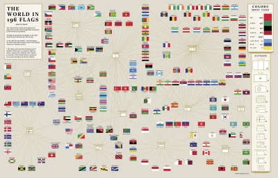 Lifelike - #graphsandmaps #swiat #geografia #flagi #ciekawostki #infografika #grupara...