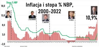 glandulasublingualis - @SplesnialySalceson: