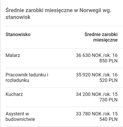 awitampanstwa - @Mikedarkein: zarobki w Norwegii