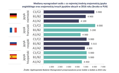 AnonimoweMirkoWyznania - #anonimowemirkowyznania 
Jaki drugi język polecacie? Pracuję...