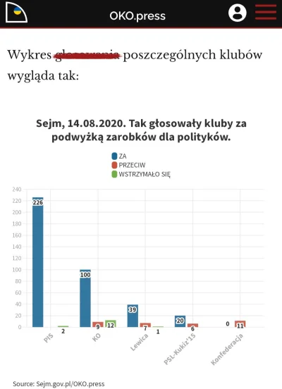 Fako - @Zuldzin Co do podwyżek, widać kto doi kraj.