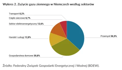 Grewest - > Serio to indywidualne zużycie jest dominujące a nie instytucjonalne?

@...