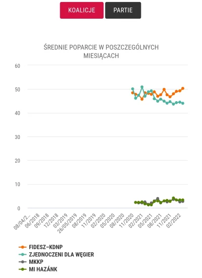 Rhaegson - @Disegno: przecież to jest przekręt jak ch*j xD Patrzcie na sondaże