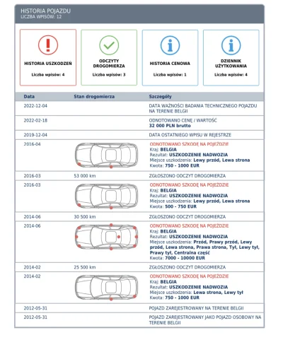 mivhu - Ogólnie auto stoi na francuskich blachach, po nr vin z ogłoszenia autodna pok...