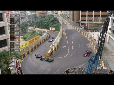 c.....i - Ostatnie okrążenie Macau GP z 2017
#f1 #macaugp