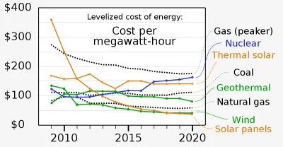 eoneon - > co rozumiesz przez tani

@mariusz2712: #-renewable_energy.svg)