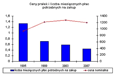 MarMac - @Deska_o0: hmm... do pracy, do grania, do nauki, żeby podnieść standard życi...