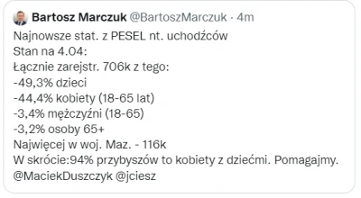 salcefrytki - Przybycie uchodźców z Ukrainy niewiele zmieniło na męskim rynku pracy
...