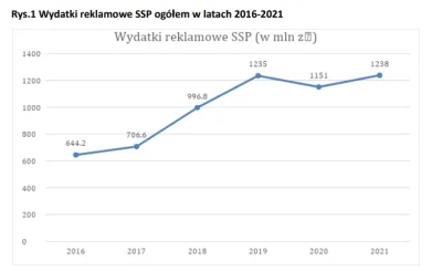 ArtyzmPoszczepienny - Spółki skarbu państwa przeznaczyły na reklamy w zeszłym roku 1,...