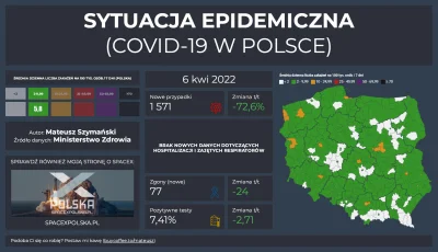 Matt_888 - SYTUACJA EPIDEMICZNA - COVID-19 W POLSCE

Pełne dane, interaktywne wykre...