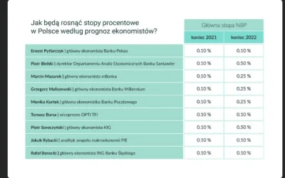 emil-hogan - @swagerstom
@pastibox : 

tutaj jeszcze powazniejsi eksperci. Wyzsze ...