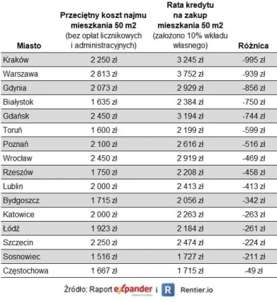 Furiat - @jusstt: Poza może dwoma latami ostatnimi to przez ostatnie 15 temat był tak...