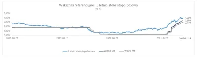 vertical - @ktototakikasztaniaki Mbank nie wiem, PKO BP codziennie publikuje stałą st...