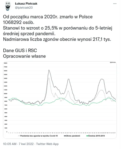 naczarak - #koronawirus #polska #bekazcovidian #covidianie #szury #szczepienia #neuro...