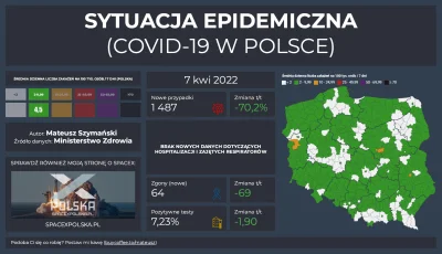 Matt_888 - SYTUACJA EPIDEMICZNA - COVID-19 W POLSCE

Pełne dane, interaktywne wykre...