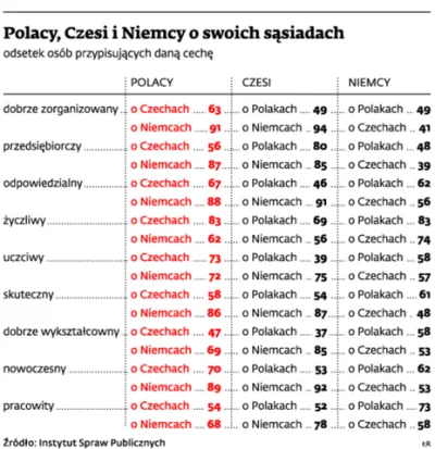 LazyInitializationException - @Oroszlany: no o Polakach mają takie zdanie, że Polacy ...