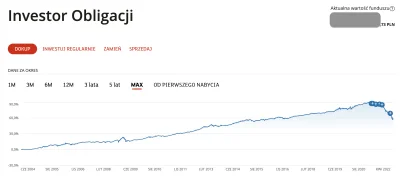 straz_konsumencka - Fun fact: fundusze obligacji, kiedyś uważane za safe-heaven, bezp...