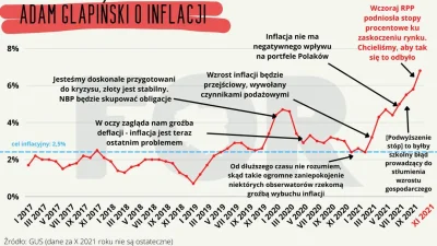 jagoslau - > Jak przekazał szef NBP, wszystko wskazuje na to, że będą dalsze podwyżki...