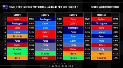 A.....7 - Sektorówki

#f1gpaustrali
#f1beforerace
#f1