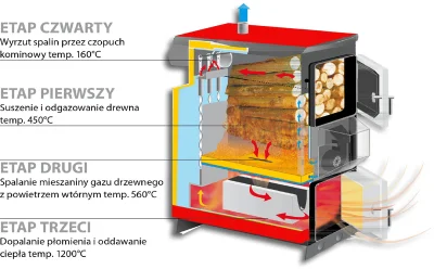 m.....3 - @marw: Przy zgazowywaniu temperatura spalania rozrywa benzopireny. Mam dom ...