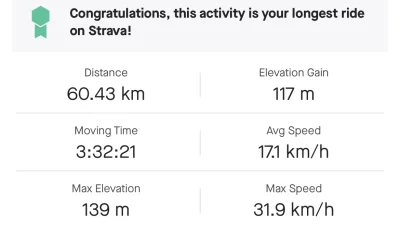 raijeru - 124 526 + 60 = 124 586

Na otwarcie sezonu, 90% las/poligon. Full MTB.

#ro...