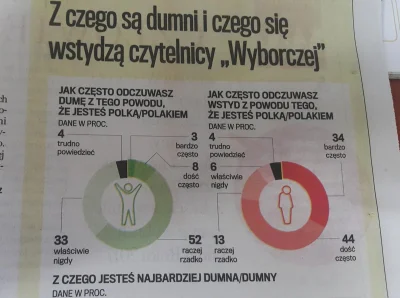 drMuras - @wyrwichwast: Wyborcza od lat stara się wykazać, jakim parszywym narodem sz...