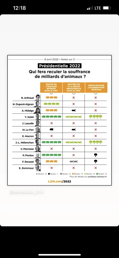 Nobody32 - O co chodzi w tej tabelce? #francja #wybory