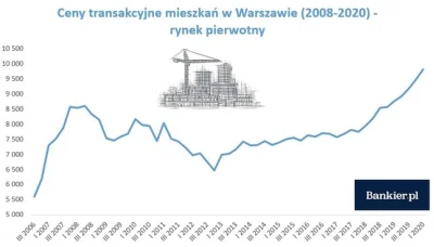 okrim - @mamCiena_strzala: Kryzys frankowiczów zaczął się w 2008, wtedy gdy frank zac...