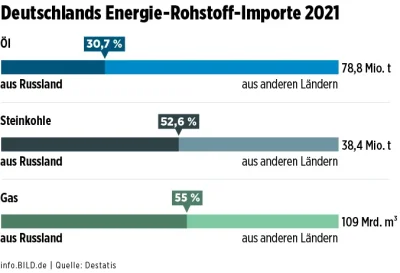 IdillaMZ - niemiecki import ruskiej ropy, węgla i gazu
#rosja #niemcy #energetyka #w...