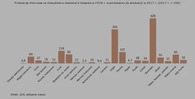 Raf_Alinski - @Ynfluencer Skąd się bierze siła nabywcza dochodów w telegraficznym skr...