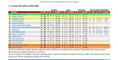 albercik90 - @Neapolitano plusujcie Amice Wronki grającą właśnie mecz z aktualnym mis...