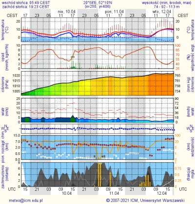 modzelem - > Jutro ma być ładna pogoda

@porfaworek: