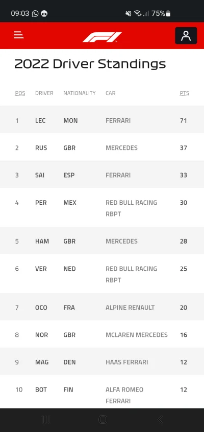 Pieczarka - Ale to wszystko jakieś takie dziwnie wyglądające xD
#f1