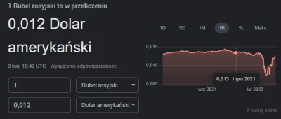 eSUBA94 - fajne te sankcje
#sankcje #rosja #rubel