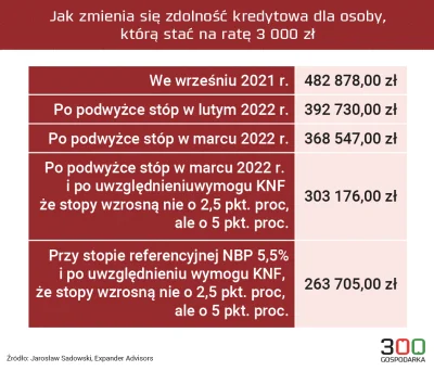 SzitpostForReal - > Czy jest jakakolwiek szansa ze przy jeszcze wyższych stopach taki...