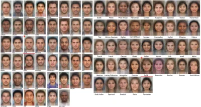 RedSensej - Tak prezentują się przeciętne twarze ludzi danego kraju (wygenerowane kom...